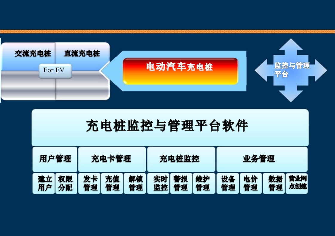 新能源充电桩基础知识培训PPT课件72