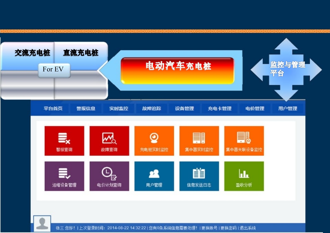新能源充电桩基础知识培训PPT课件73