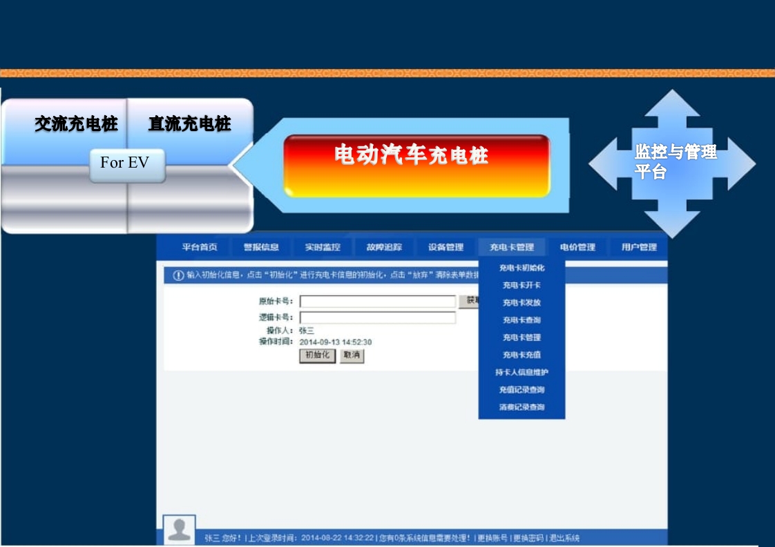 新能源充电桩基础知识培训PPT课件75