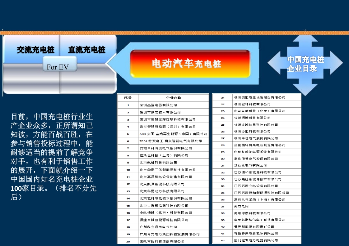 新能源充电桩基础知识培训PPT课件76