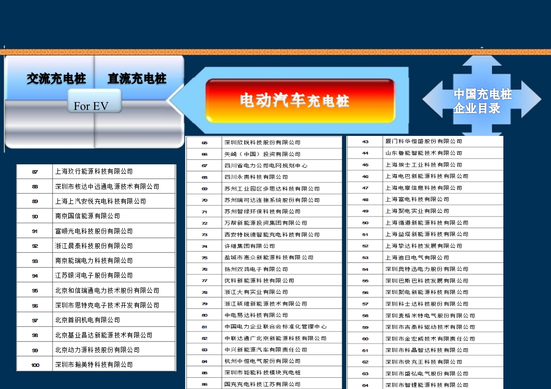 新能源充电桩基础知识培训PPT课件77