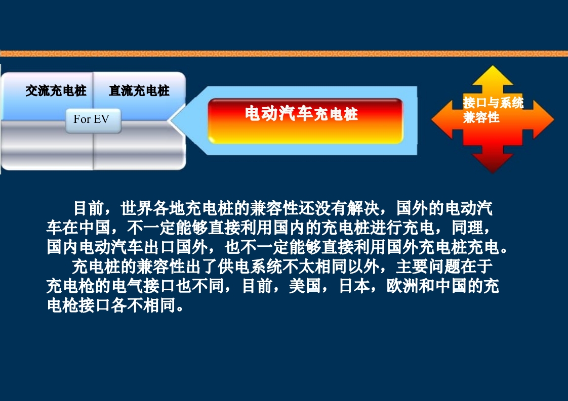 新能源充电桩基础知识培训PPT课件78