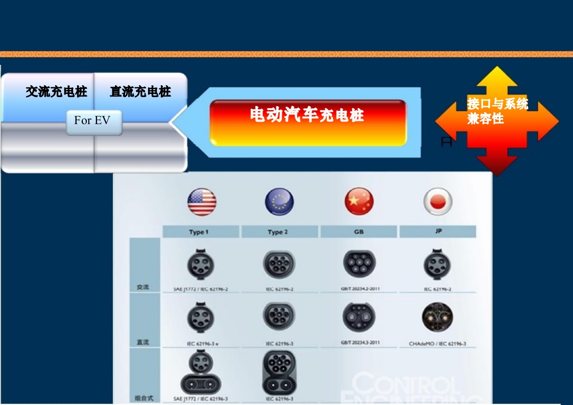 新能源充电桩基础知识培训PPT课件79