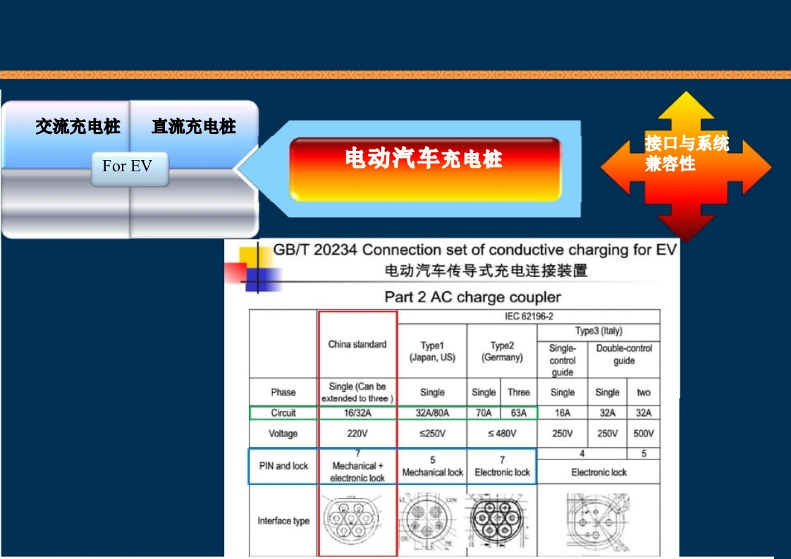 新能源充电桩基础知识培训PPT课件80