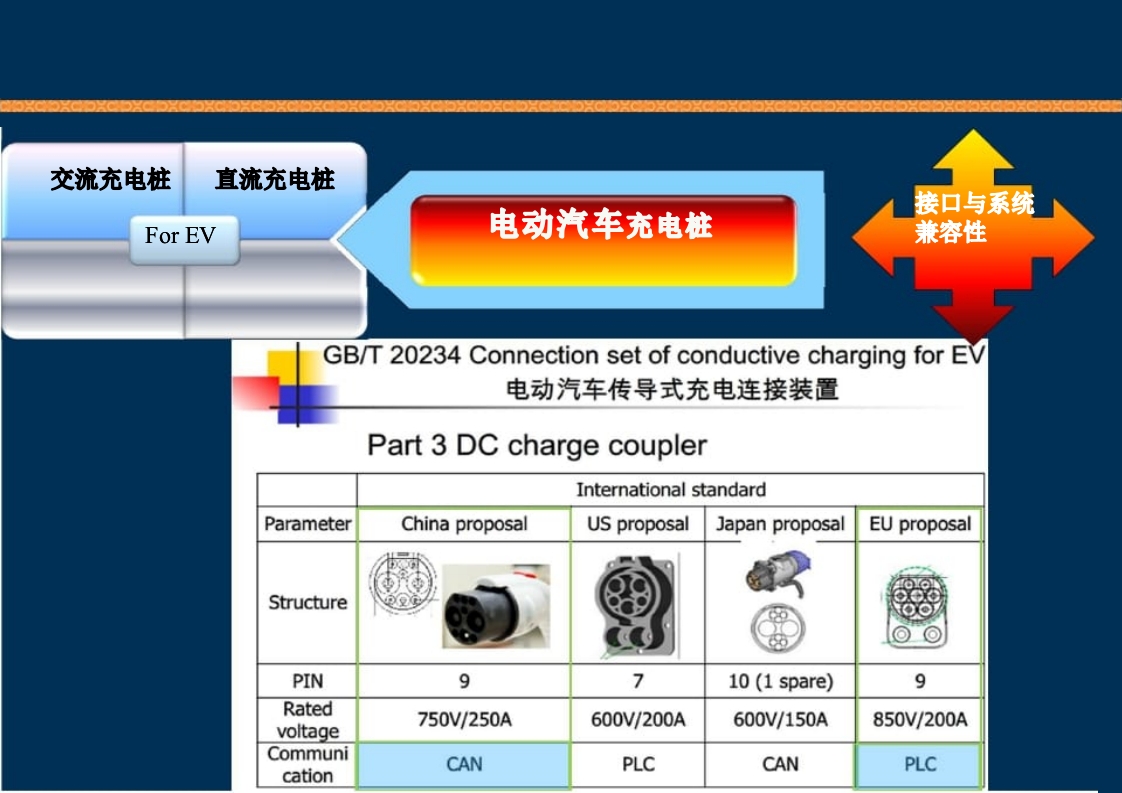 新能源充电桩基础知识培训PPT课件81