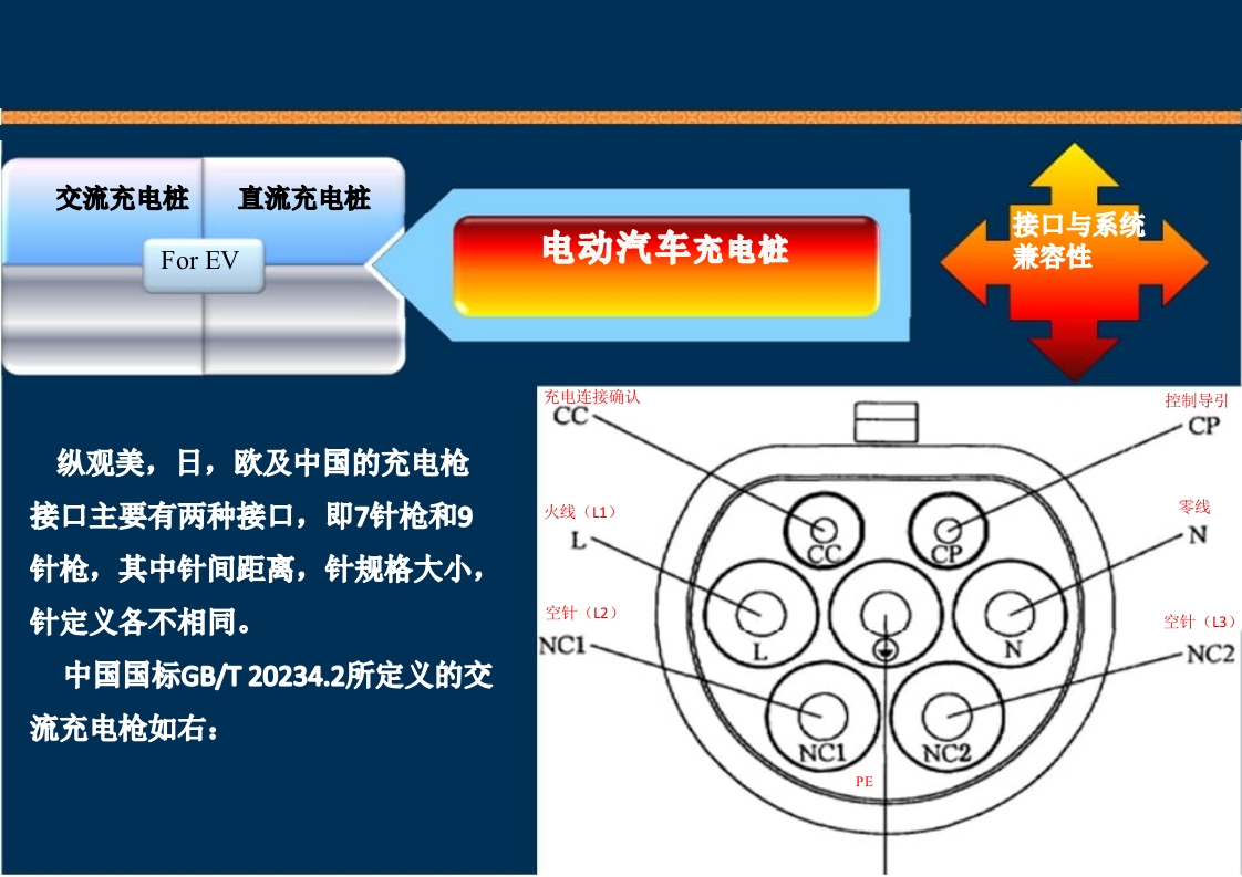 新能源充电桩基础知识培训PPT课件82