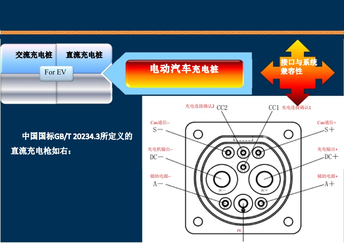 新能源充电桩基础知识培训PPT课件83