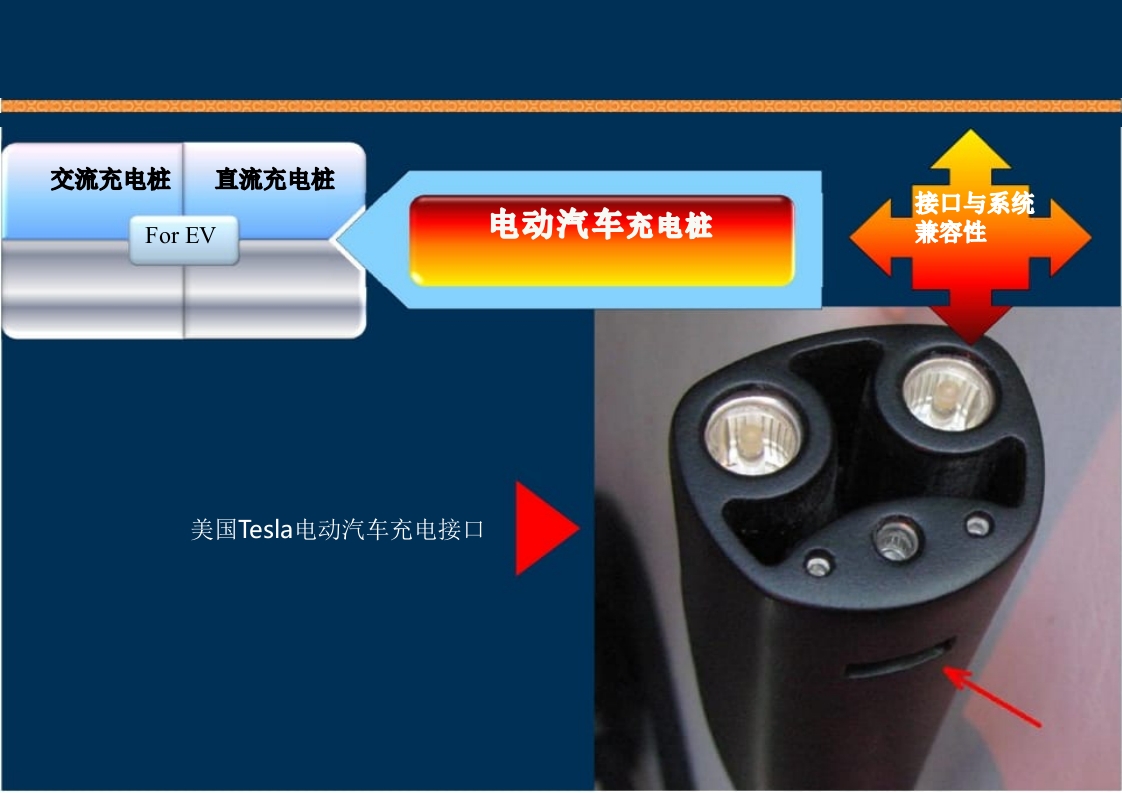 新能源充电桩基础知识培训PPT课件84
