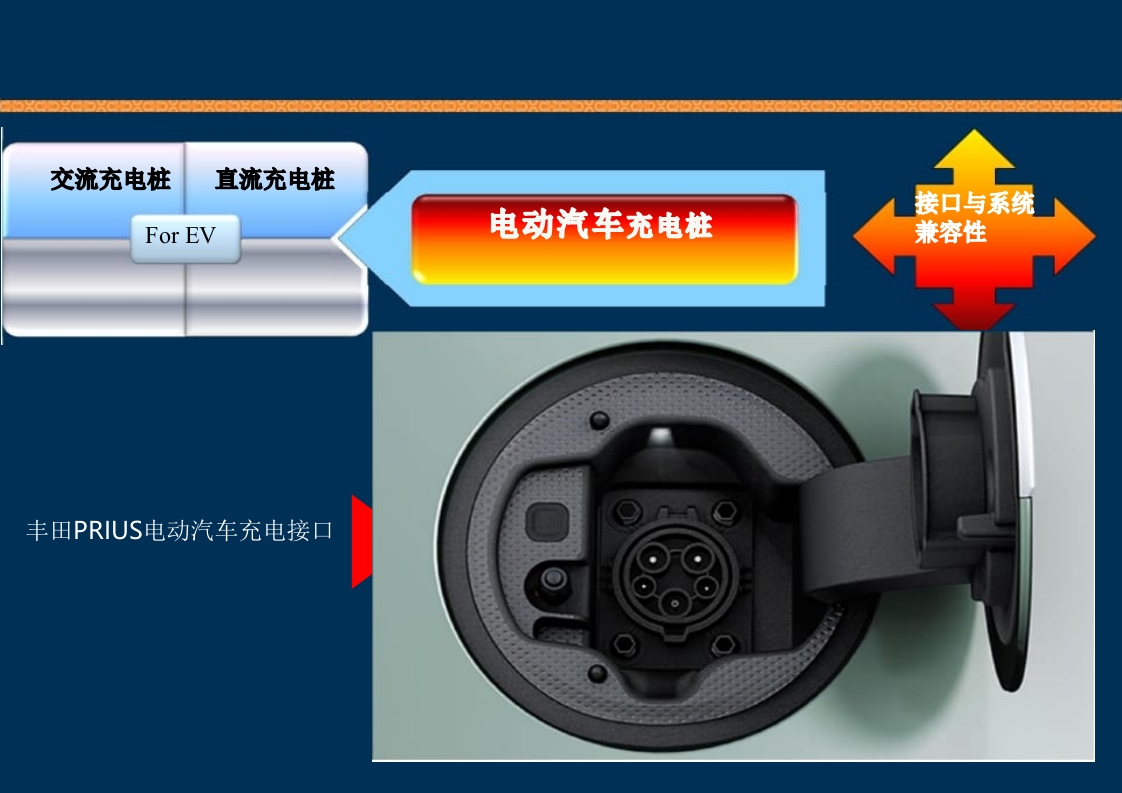 新能源充电桩基础知识培训PPT课件85