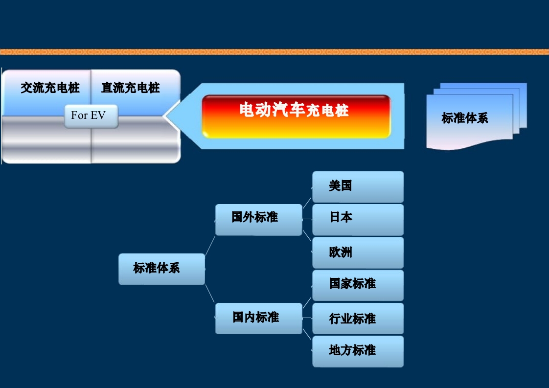 新能源充电桩基础知识培训PPT课件86