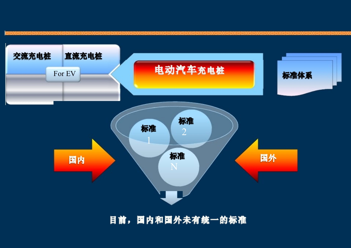 新能源充电桩基础知识培训PPT课件87