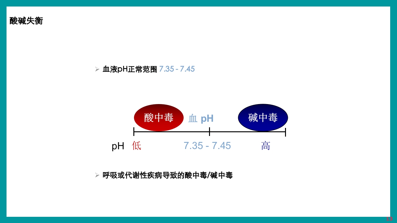 酸碱平衡判断·血气分析六步法PPT课件下载13