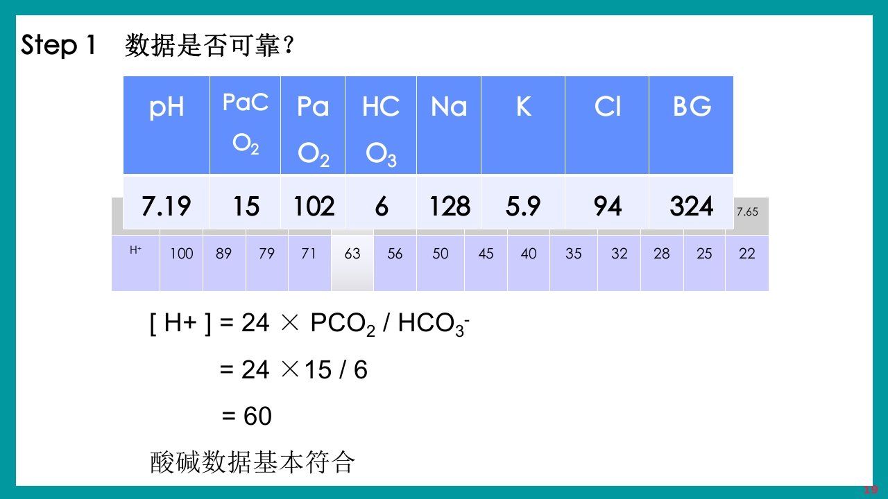酸碱平衡判断·血气分析六步法PPT课件下载19