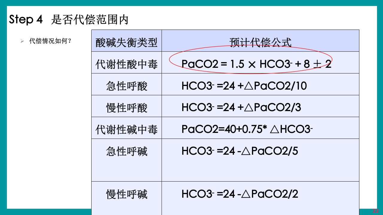 酸碱平衡判断·血气分析六步法PPT课件下载22