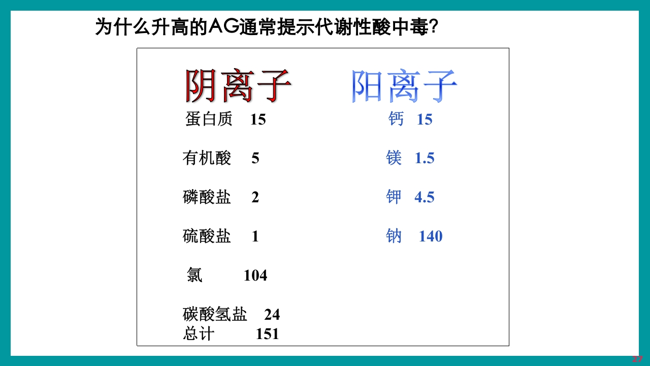 酸碱平衡判断·血气分析六步法PPT课件下载27