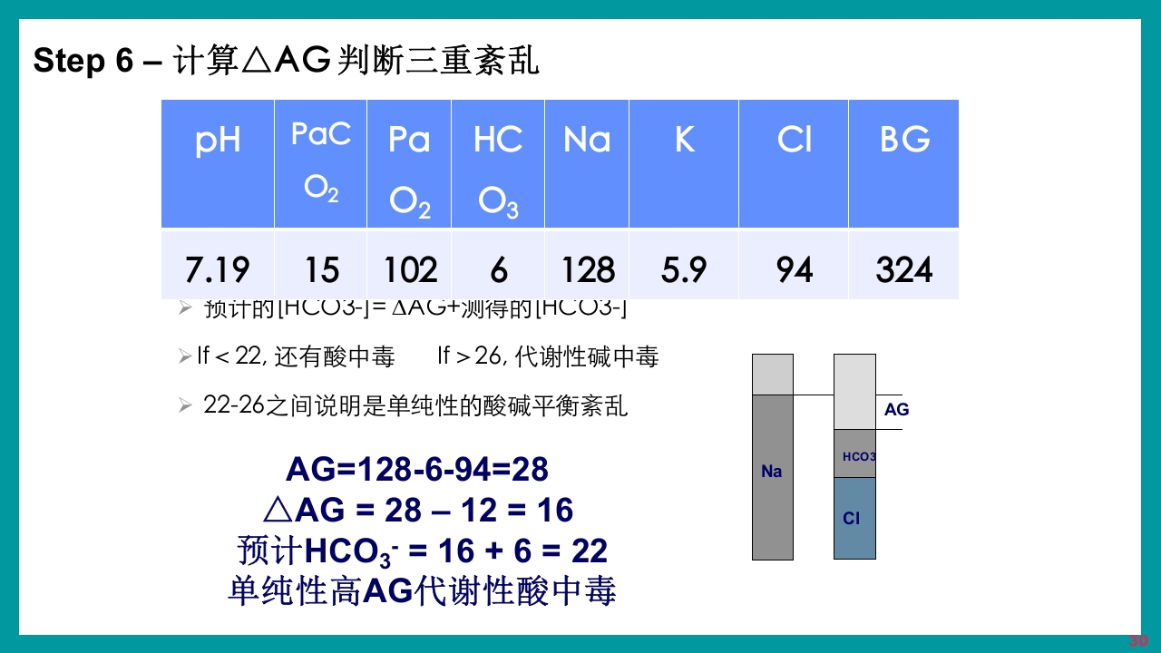 酸碱平衡判断·血气分析六步法PPT课件下载30