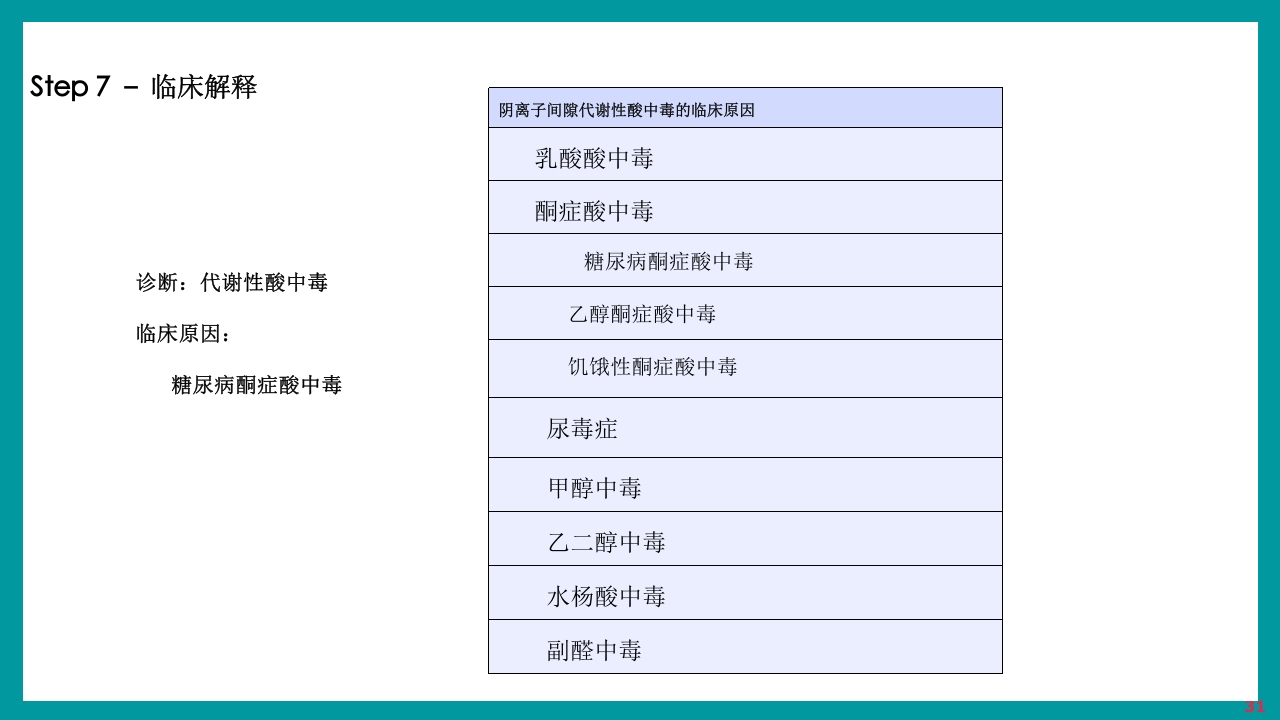 酸碱平衡判断·血气分析六步法PPT课件下载31