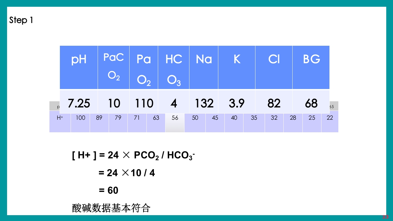 酸碱平衡判断·血气分析六步法PPT课件下载33