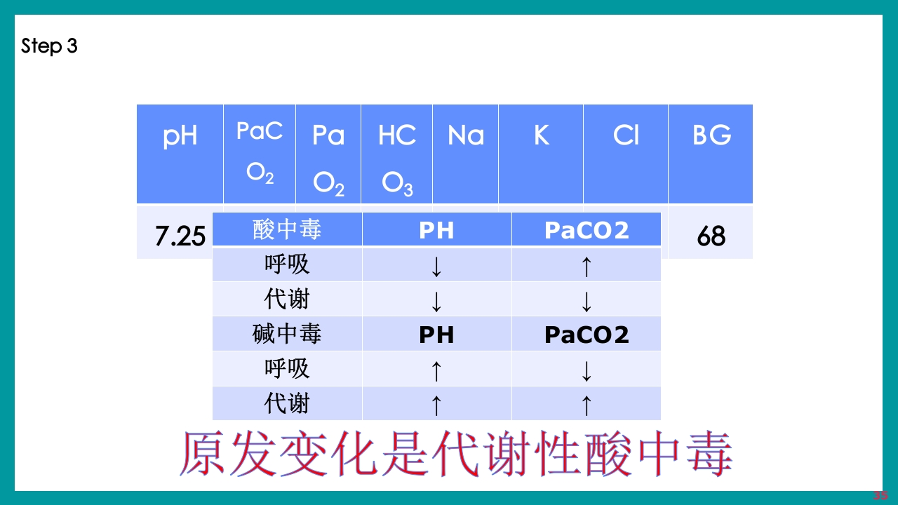 酸碱平衡判断·血气分析六步法PPT课件下载35