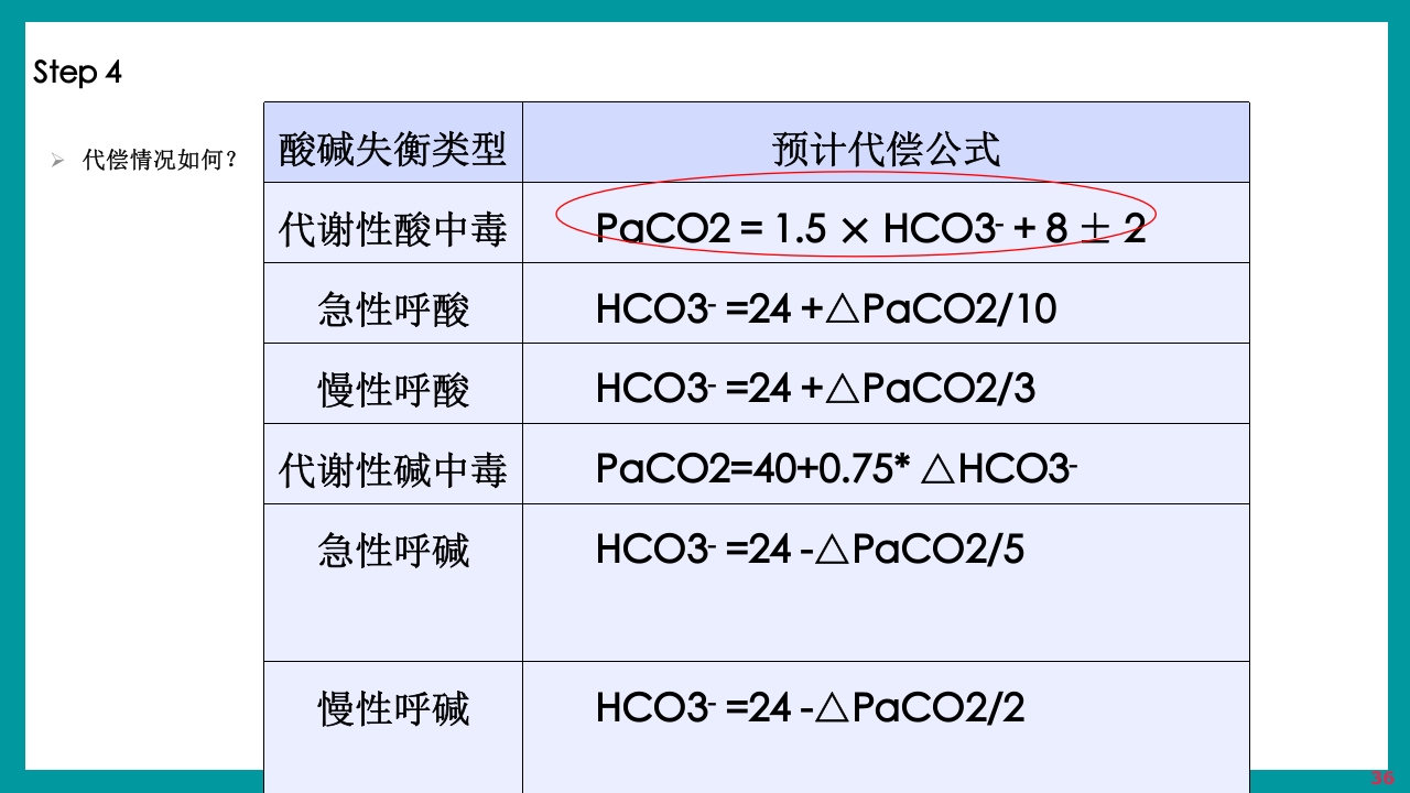 酸碱平衡判断·血气分析六步法PPT课件下载36