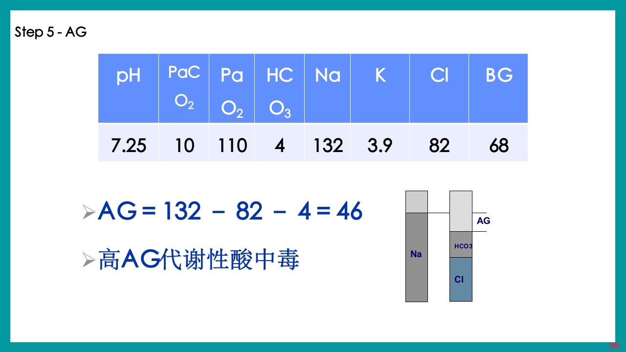 酸碱平衡判断·血气分析六步法PPT课件下载38