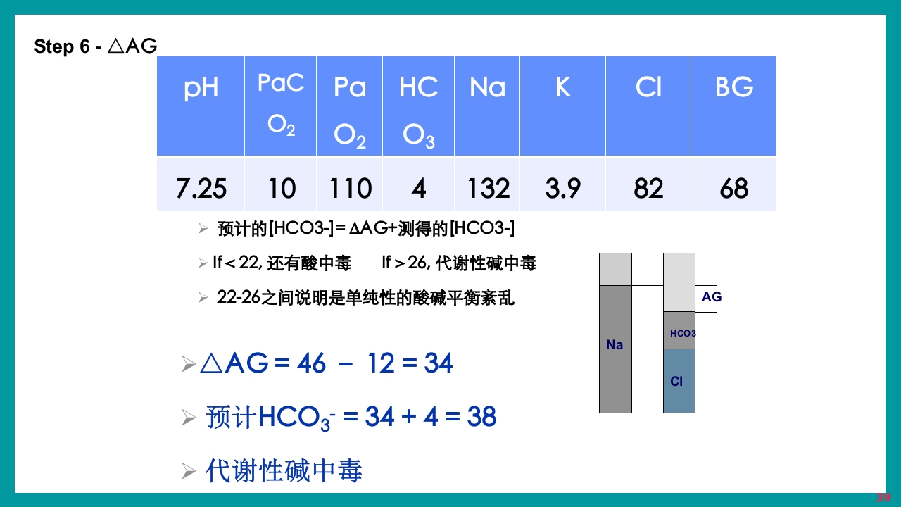 酸碱平衡判断·血气分析六步法PPT课件下载39