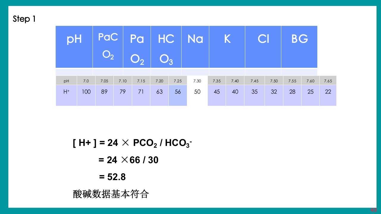 酸碱平衡判断·血气分析六步法PPT课件下载43