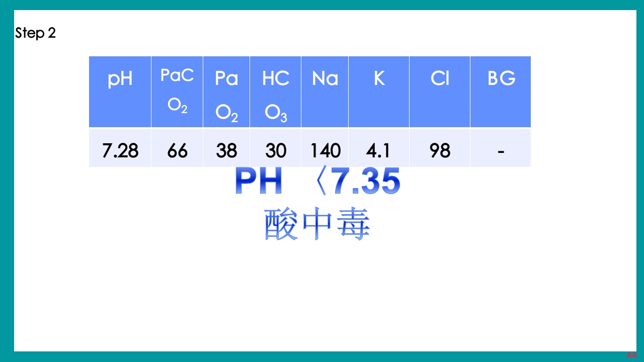 酸碱平衡判断·血气分析六步法PPT课件下载44