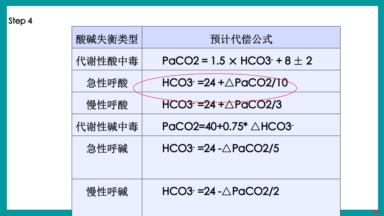 酸碱平衡判断·血气分析六步法PPT课件下载46