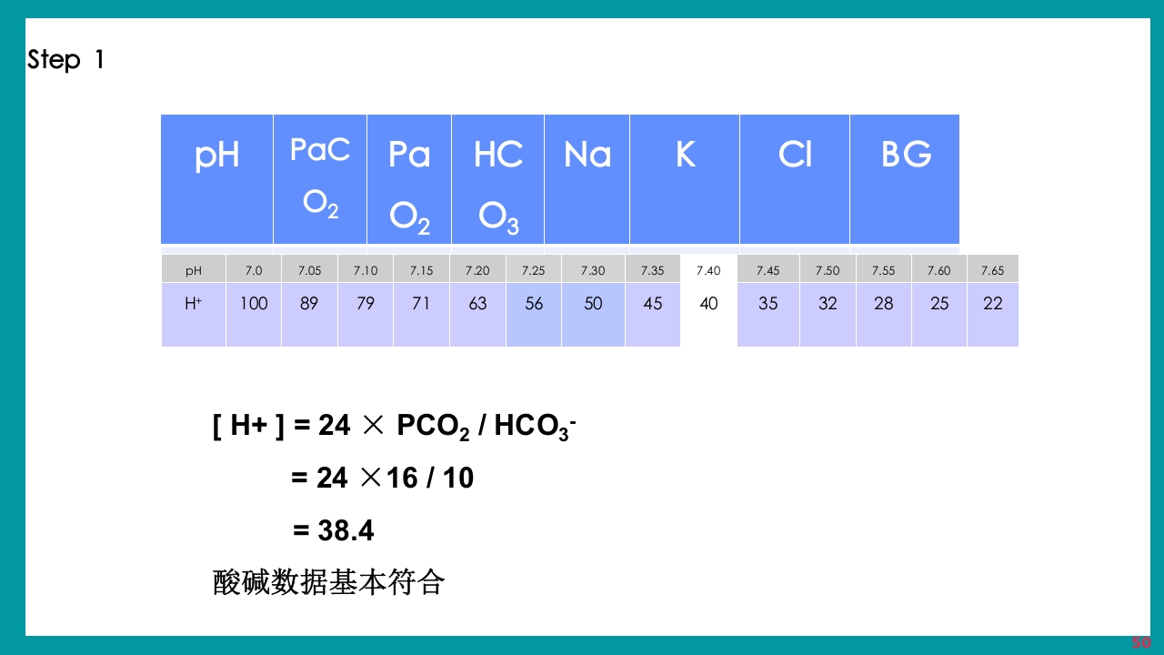 酸碱平衡判断·血气分析六步法PPT课件下载50