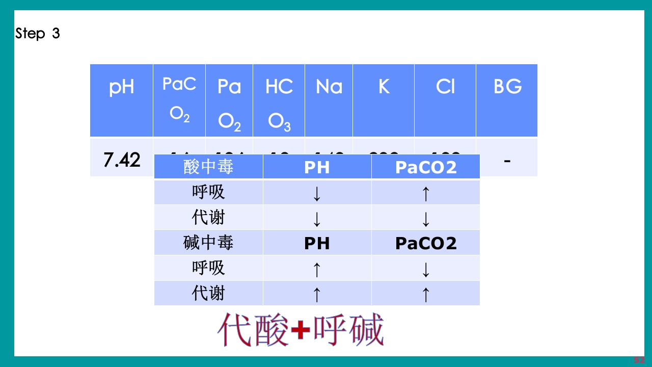 酸碱平衡判断·血气分析六步法PPT课件下载52