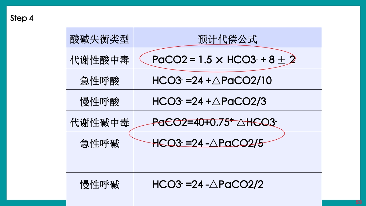 酸碱平衡判断·血气分析六步法PPT课件下载53