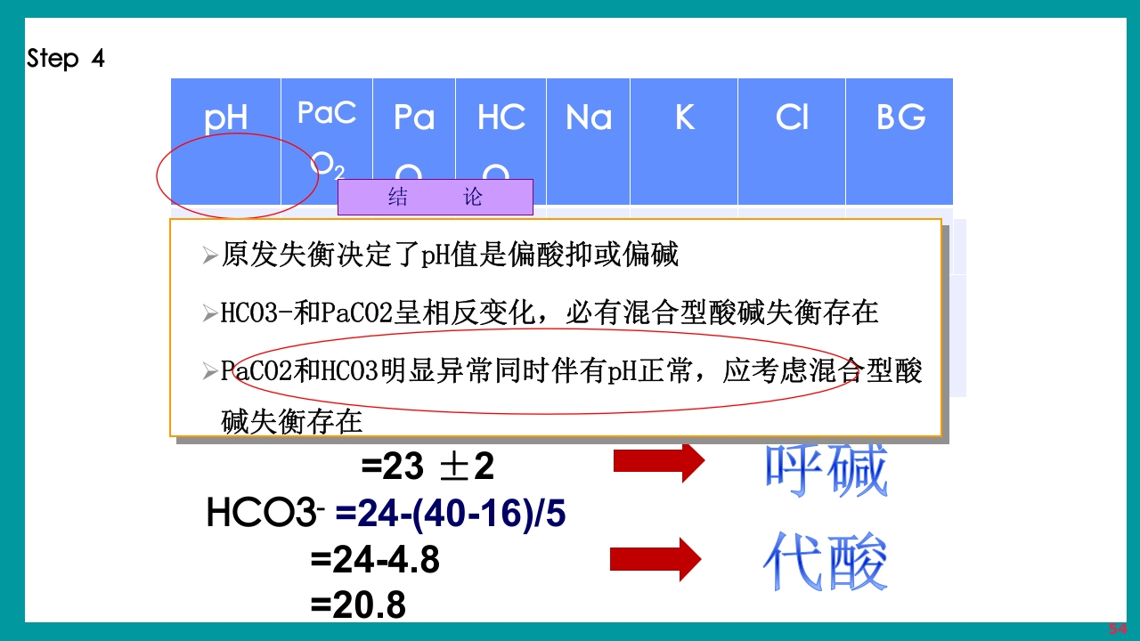 酸碱平衡判断·血气分析六步法PPT课件下载54