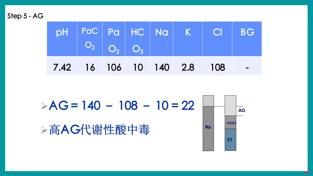 酸碱平衡判断·血气分析六步法PPT课件下载55