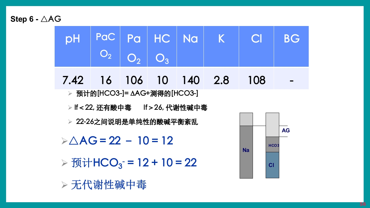 酸碱平衡判断·血气分析六步法PPT课件下载56