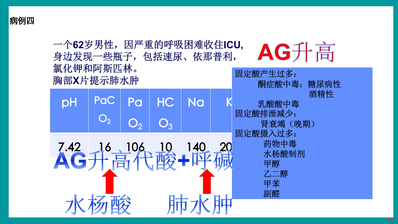 酸碱平衡判断·血气分析六步法PPT课件下载57