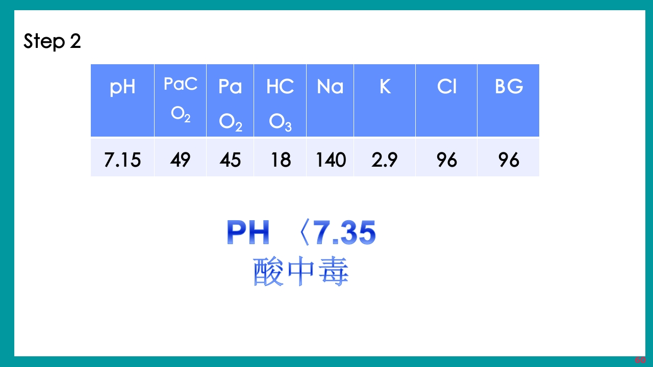 酸碱平衡判断·血气分析六步法PPT课件下载60