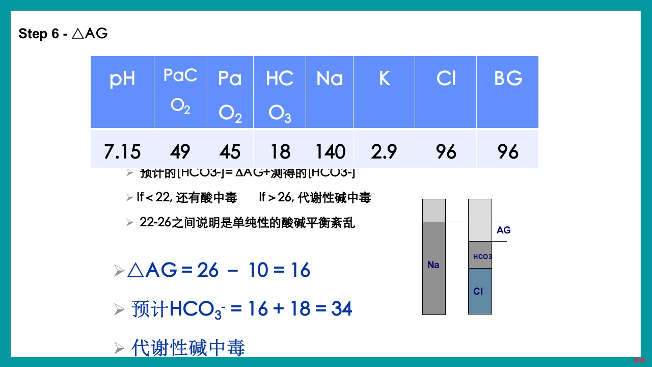 酸碱平衡判断·血气分析六步法PPT课件下载64