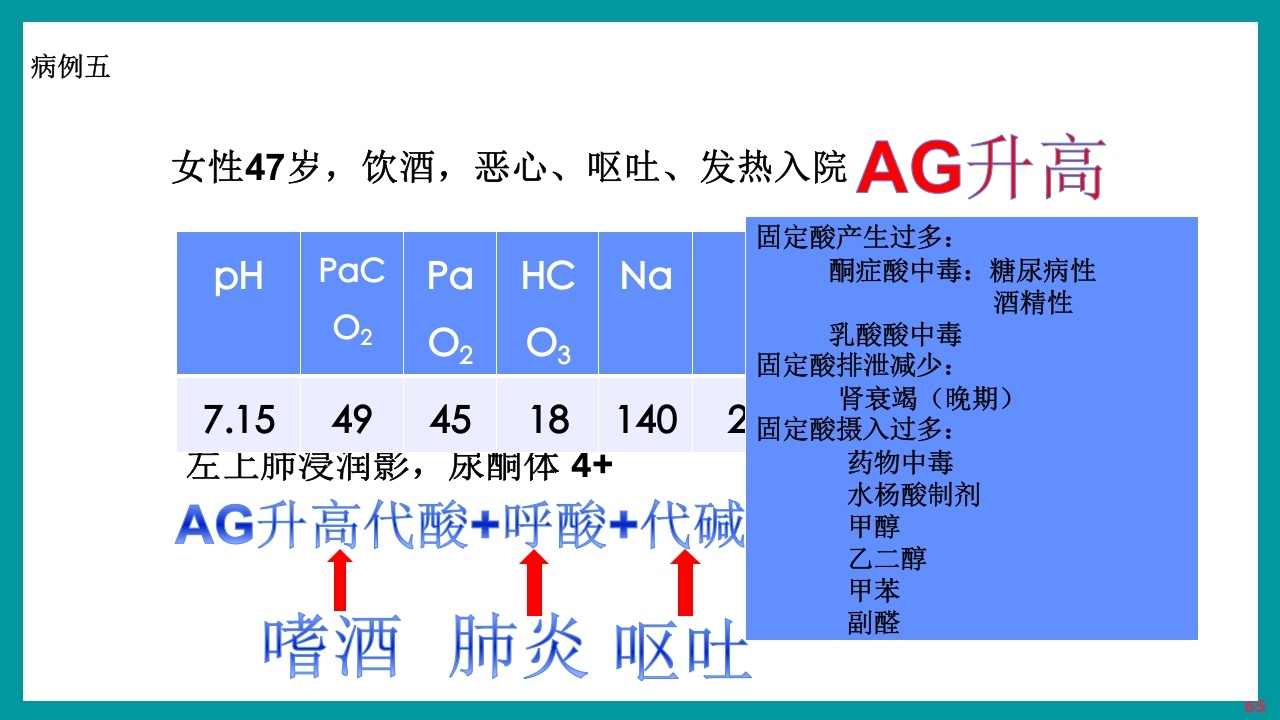 酸碱平衡判断·血气分析六步法PPT课件下载65