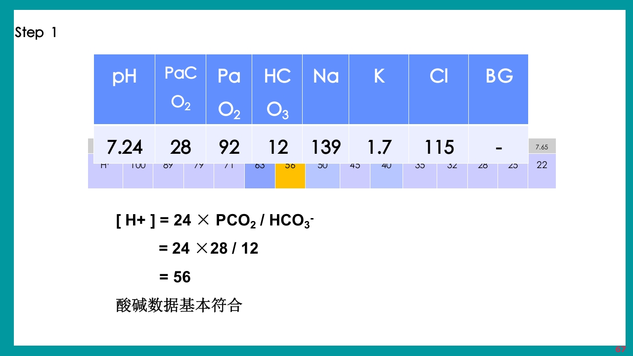 酸碱平衡判断·血气分析六步法PPT课件下载67