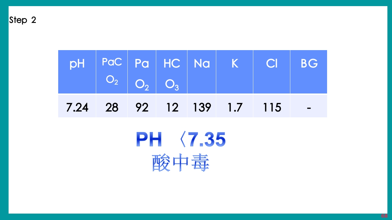 酸碱平衡判断·血气分析六步法PPT课件下载68