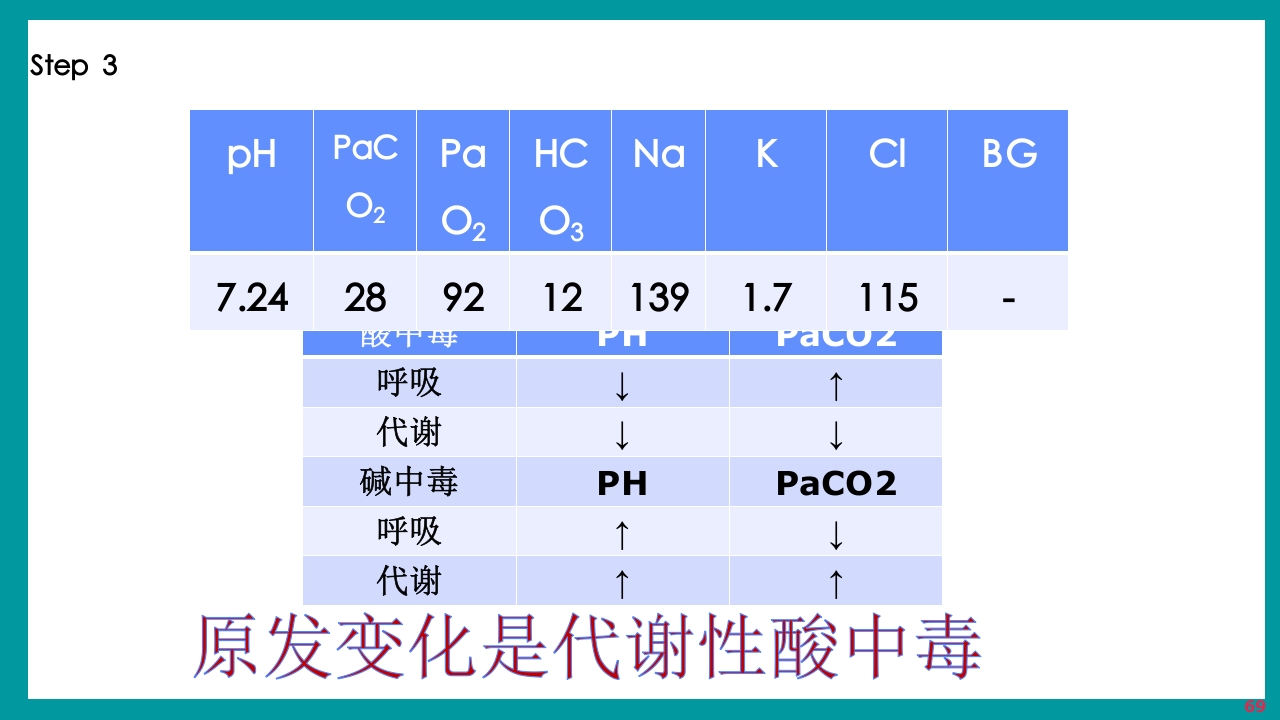 酸碱平衡判断·血气分析六步法PPT课件下载69