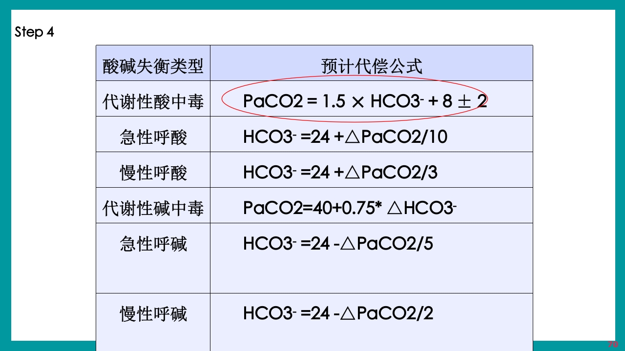 酸碱平衡判断·血气分析六步法PPT课件下载70