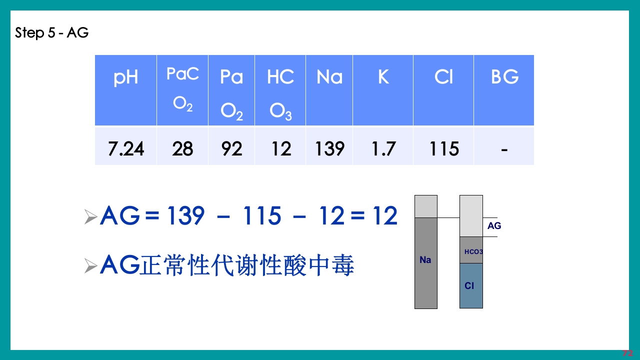 酸碱平衡判断·血气分析六步法PPT课件下载72