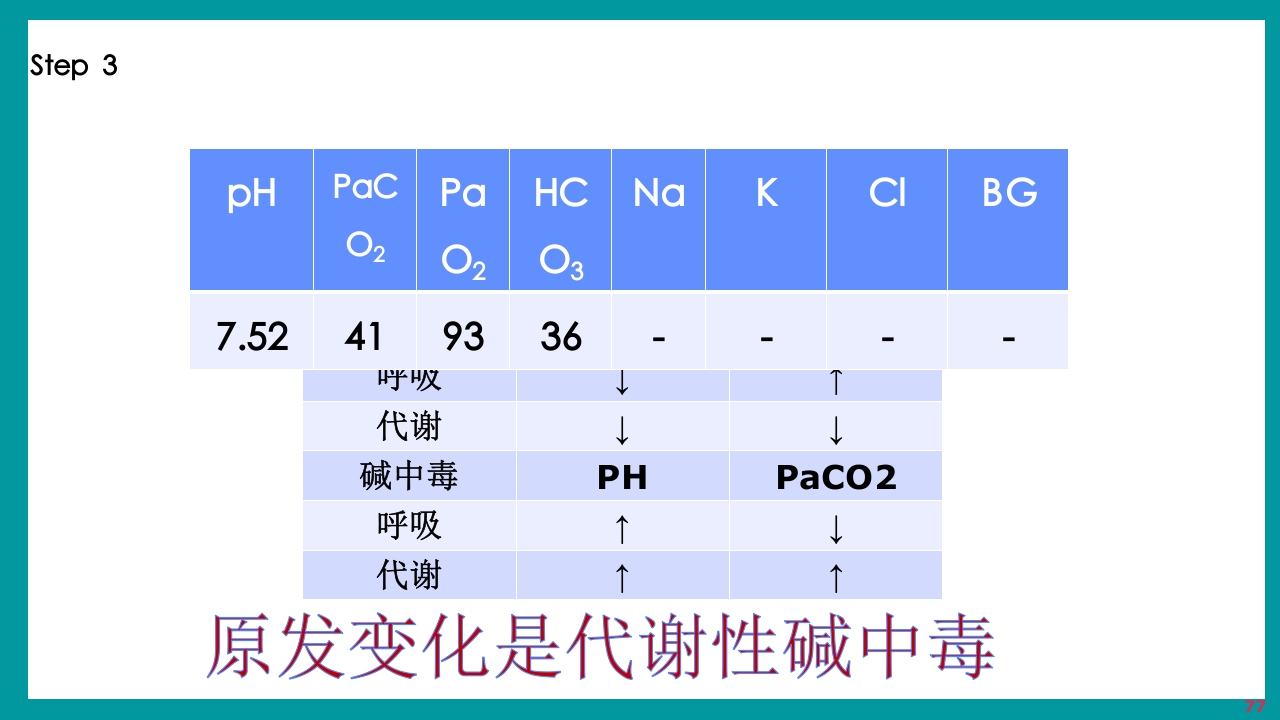 酸碱平衡判断·血气分析六步法PPT课件下载77