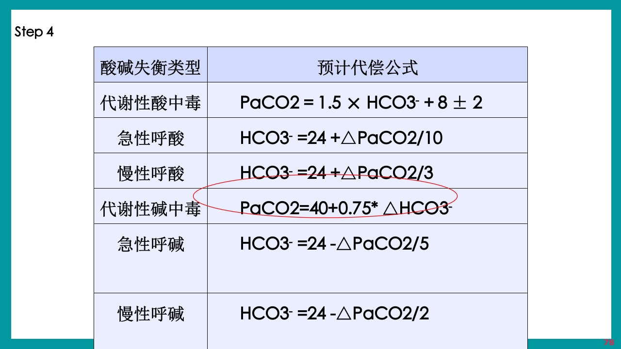酸碱平衡判断·血气分析六步法PPT课件下载78