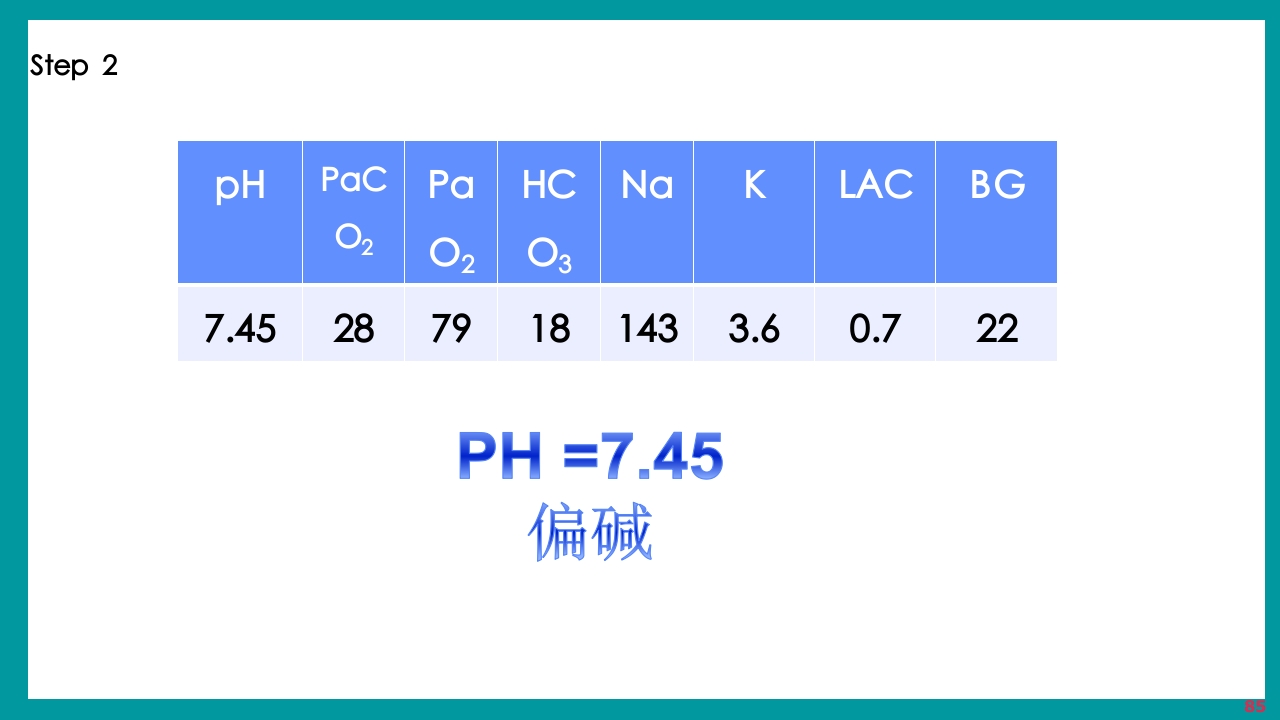 酸碱平衡判断·血气分析六步法PPT课件下载85