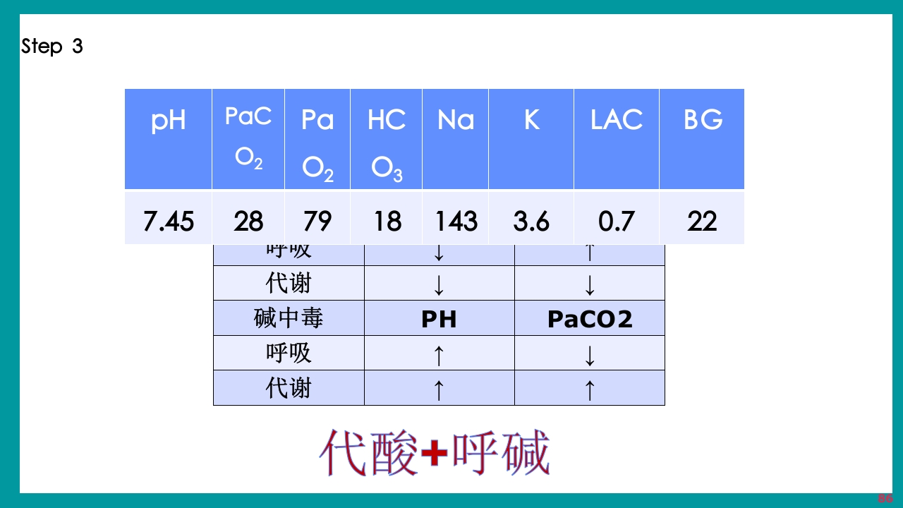 酸碱平衡判断·血气分析六步法PPT课件下载86