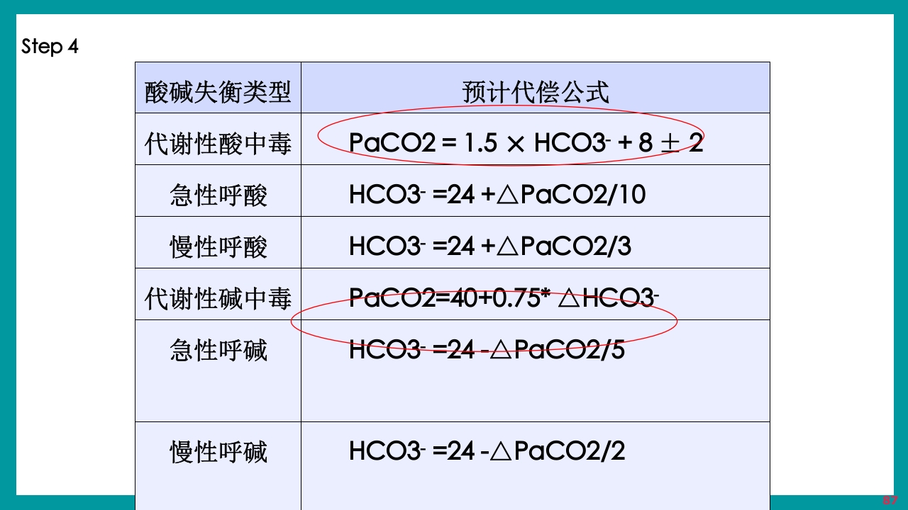 酸碱平衡判断·血气分析六步法PPT课件下载87