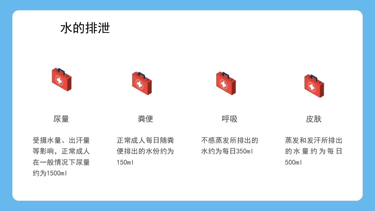 血液透析患者水分控制的管理健康宣教PPT课件5